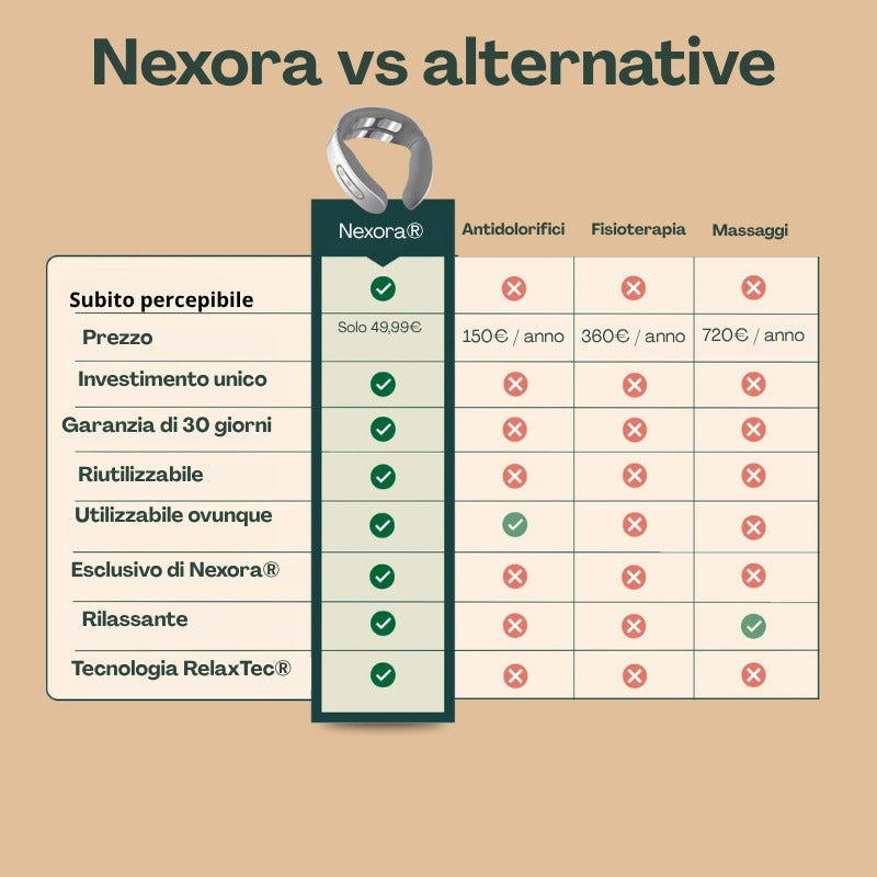 Nexora – Soluzione Cervicale 11-in-1